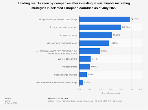 Sustainability