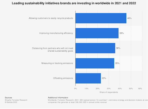 Sustainability